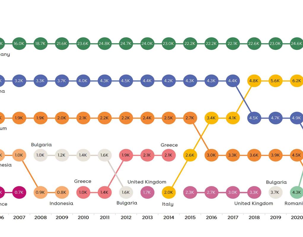 Cijfers inkomende studentenmobiliteit 2021-2022