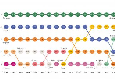 Cijfers inkomende studentenmobiliteit 2021-2022